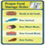 FOOD SAFETY POSTER, PROPER FOOD STORAGE ORDER, 279X432MM, EA